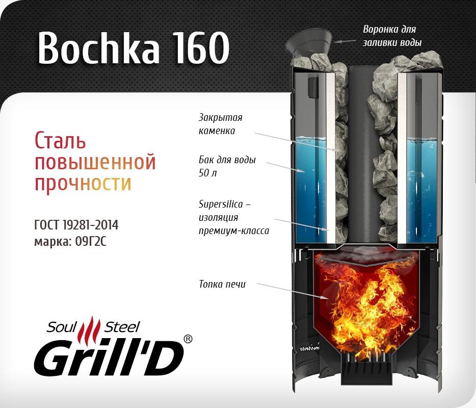 Фото товара Банная печь Grill'D Bochka 160 Short. Изображение №2