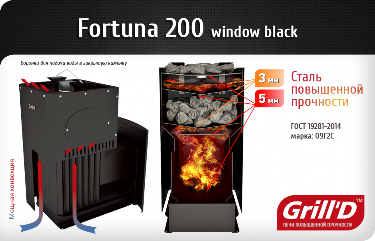 Фото товара Банная печь Grill'D Fortuna 200 window black. Изображение №2
