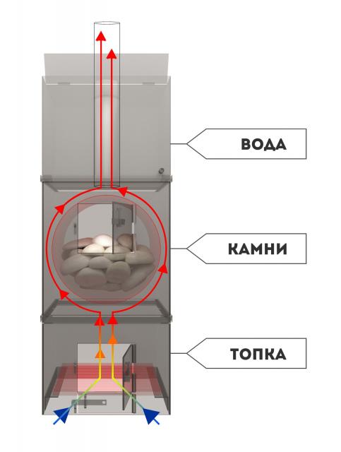 Фото товара Печь для бани Печкин Матрешка Т ДТ-3С мини. Изображение №3